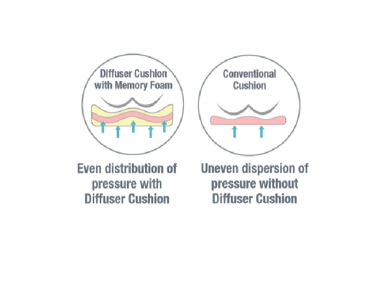 Diffuser Coccyx - Image 5