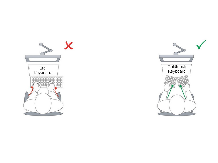 Goldtouch Posture Keyboard - Image 4